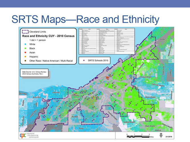 Health Impact Analysis