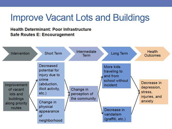 Health Impact Analysis