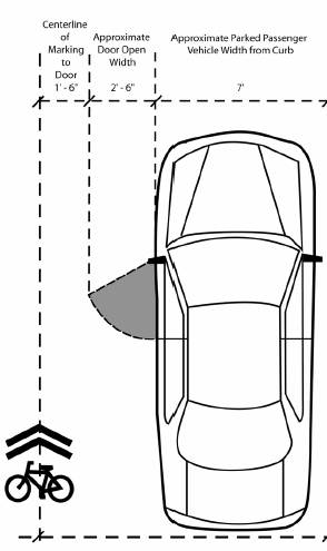 Sharrow Configuration